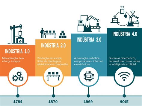 Quais Foram As Principais Mudanças Trazidas Pela Revolução Industrial