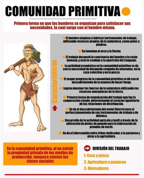 Infograf As De La Comunidad Primitiva