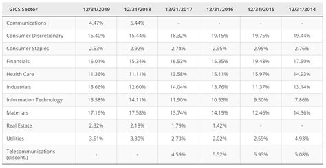 DAX 30 Forecast: What Stock Will Replace Wirecard on the DAX 30 Index?