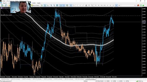 Forex Trading Mentoria Desafio Dias Aula Aberta Participem