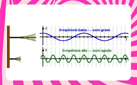 Tudo Sobre Ondas Sonoras Para O Enem Tudo Sobre Ondas Sonoras Para O Enem