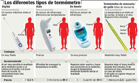 El Termometro Tipos Y Definicion