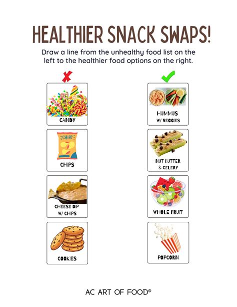 Healthier Snack Swap Acaof Health Foodie Worksheet Etsy