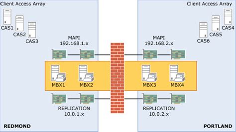 Deploying High Availability And Site Resilience Exchange 2013 Help