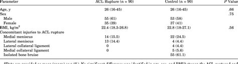 Characteristics And Concomitant Injuries A Download Scientific Diagram