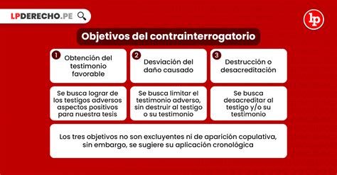 Total Imagen Modelo De Interrogatorio Para Testigos Abzlocal Mx