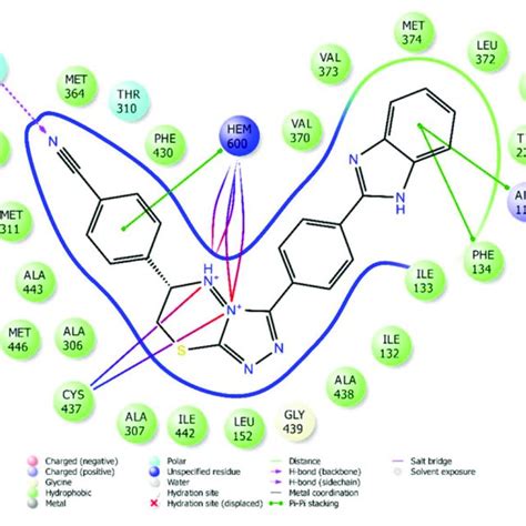 Two Dimensional Interaction Mode Of Letrozole In The Enzyme Active Site