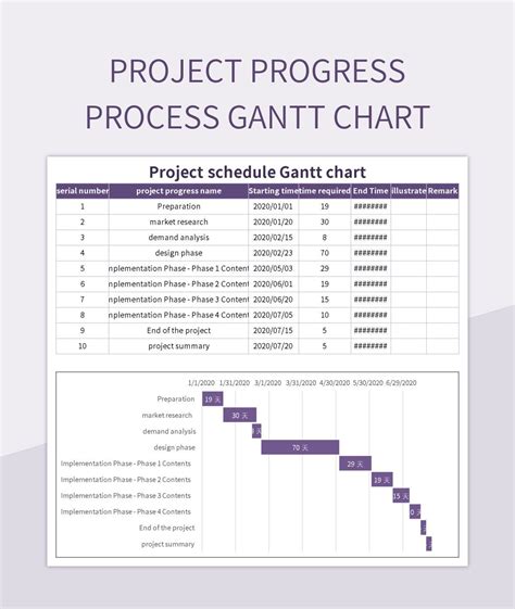 Project Progress Process Gantt Chart Excel Template And Google Sheets