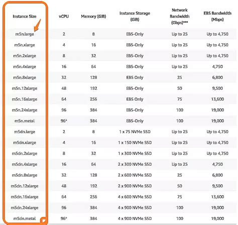 Aws Instance Types Explained Update Off Rbk Bm