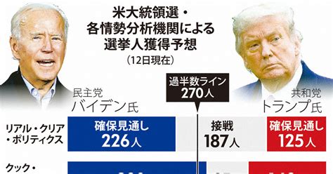 データで見る米大統領選 写真特集324 毎日新聞