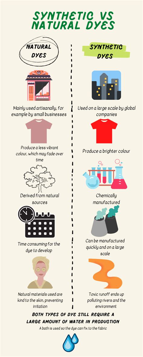 moving    dye rection