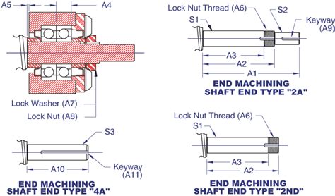 Bearing Supports Rockford Ball Screw