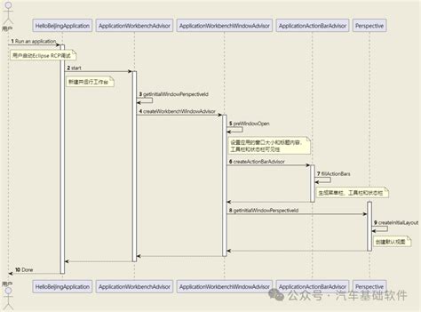 Vector Davinci Configurator Csdn