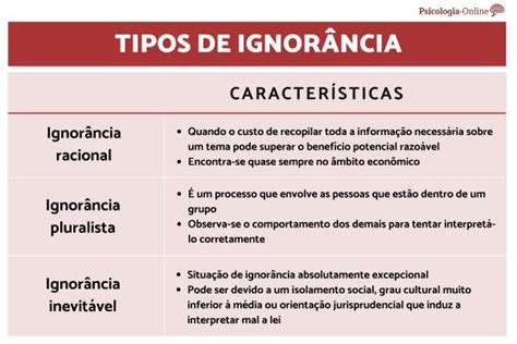 Os Tipos De Ignor Ncia E Suas Caracter Sticas