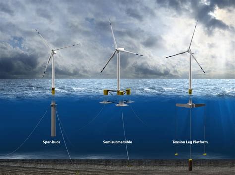 Explainer How Offshore Floating Wind Farms Work RenewEconomy