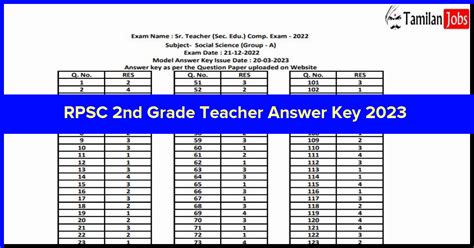 Rpsc 2nd Grade Teacher Answer Key 2023 Out Download Here