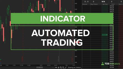 Free ThinkOrSwim Indicators TOS Indicators