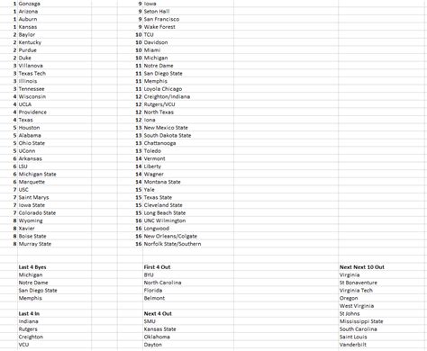 Bracketology Update 2/20