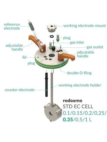 Standard Electrochemical Cell Setup– MSE Supplies LLC 