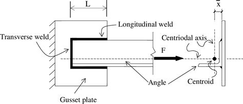 Pdf The Shear Lag Effects On Welded Steel Single Angle Tension