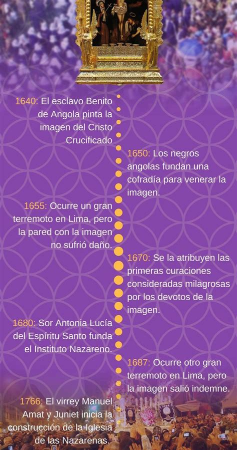 Elabora una línea de tiempo de la historia del Señor de los Milagros