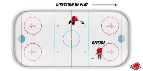 What Is Offside In Hockey? – Hockey Brief