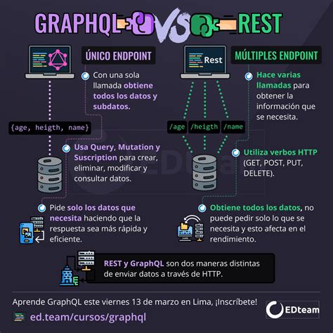 Graphql Vs Rest Edteam