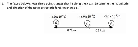 Solved 1 The Figure Below Shows Three Point Charges That