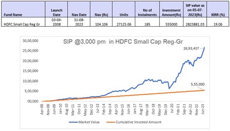 HDFC Small Cap Fund Investing For Long Term Wealth Creation