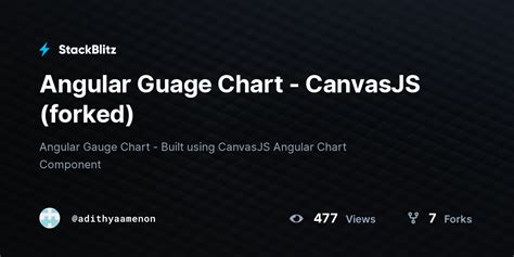 Angular Guage Chart CanvasJS Forked StackBlitz