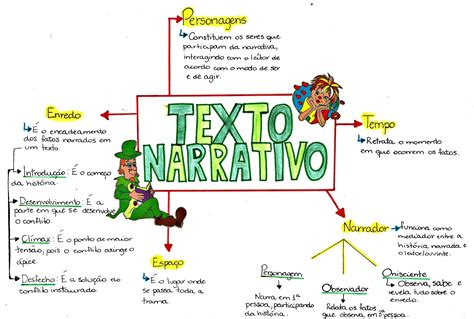 Mapa Mental Sobre Los Tipos De Textos Narrativos Images And Photos