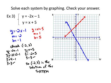 Solving Systems By Graphing Worksheet Pro Worksheet