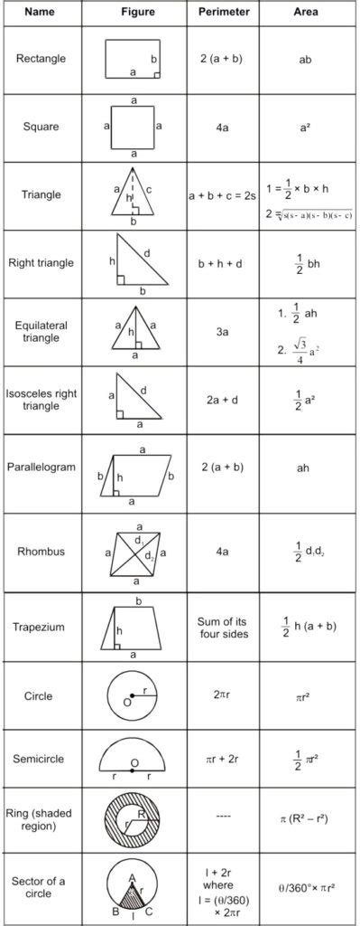 Mensuration RS Aggarwal Class 7 Maths Solutions Exercise 20F A Plus