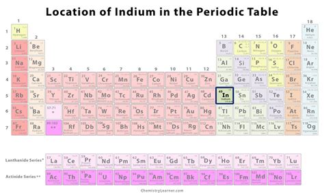 Indium Facts, Symbol, Discovery, Properties, Uses