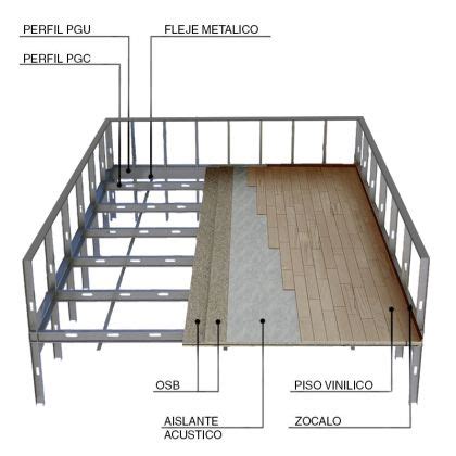 Entrepiso Hecho Con Steel Framing Steelframly