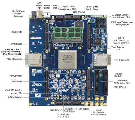 Terasic All Fpga Boards Stratix Iv Terasic Tr Fpga Development Kit