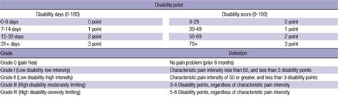 Methods Of Grading Chronic Pain Severity Download Scientific Diagram