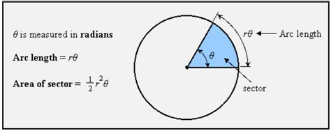 Area Of Sector Formula Worksheet