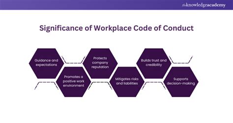 What Is Employee Code Of Conduct Establishing Workplace Ethics