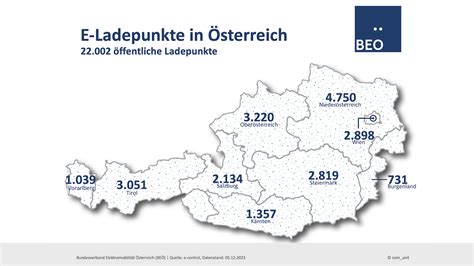 Ladepunkte in Österreich BEÖ Bundesverband Elektromobilität Österreich