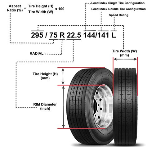 Tire Sidewall Markings - GoodX International Limited