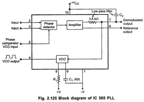 Ic Pll Pin Diagram Block Diagram Applications