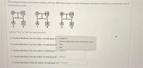 Solved The Pedigrees Below Show Three Families With The Abo