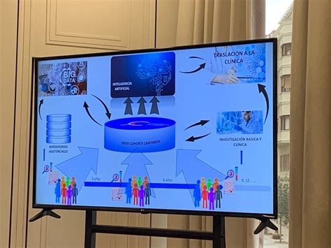 Cohorte Cantabria En La Jornada De Inteligencia Artificial Aplicada A