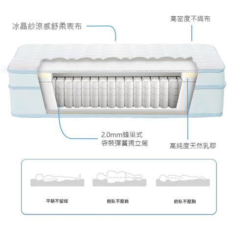 10年保固｜ice Q 蜂巢q彈乳膠硬式雙人獨立筒床墊雙人床墊5尺homemeet系列｜handd東稻家居 台灣國民家具品牌｜沙發、床墊推薦