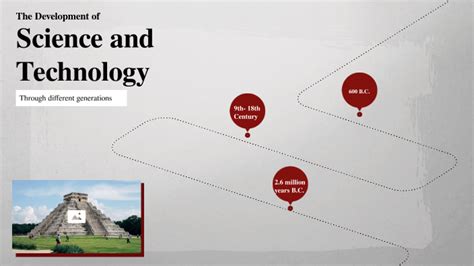 The Development of Science and Technology through different generations ...