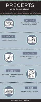 Infographic: Precepts of the Catholic Church - Catechist's Aide