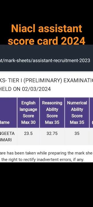 Niacl Assistant Pre Exam Score Card 2024 Niaclassistant Niclao