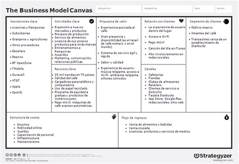 Total Imagen Modelo De Negocio Canvas Starbucks Abzlocal Mx