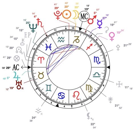 Nouvelle lune en Capricorne du 11 janvier 2024 Astrologue à Marseille